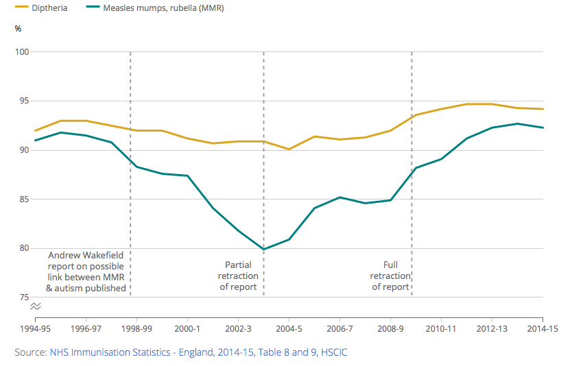 Does the axis have to start at zero? (Part 1 – line charts) | ONS Digital