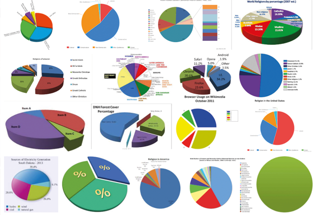 pie charts