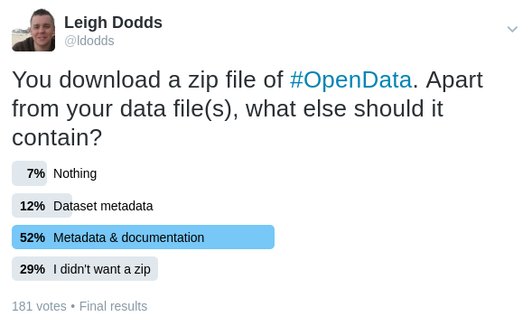 Twitter poll results show most people want metadata and files to accompany data files in a zip file