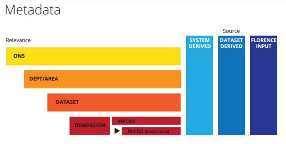 classification of metadata in Customise My Data