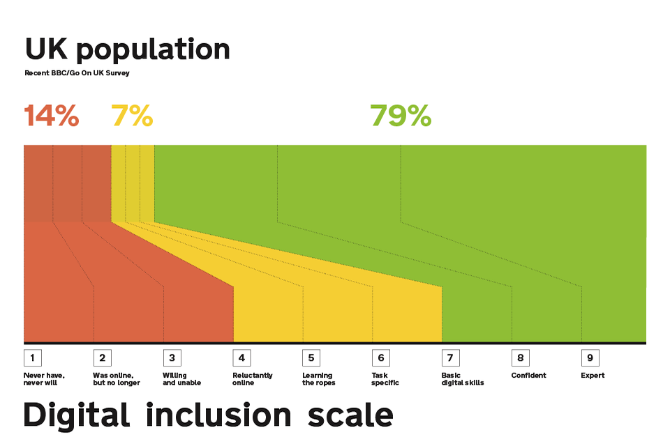 digital_inclusion_scale