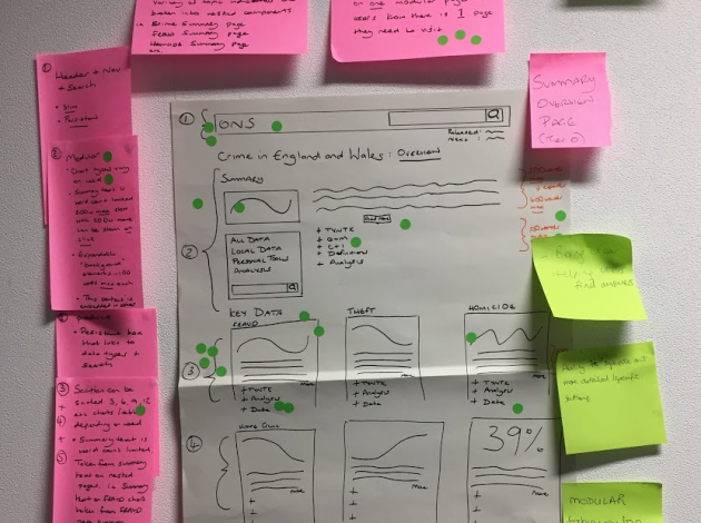 A sketch showing a proposal for the bulletin webpage, with feedback on post-it notes