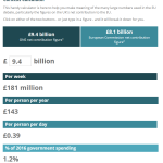 EU contributions calculator