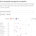 gender pay gap interactive