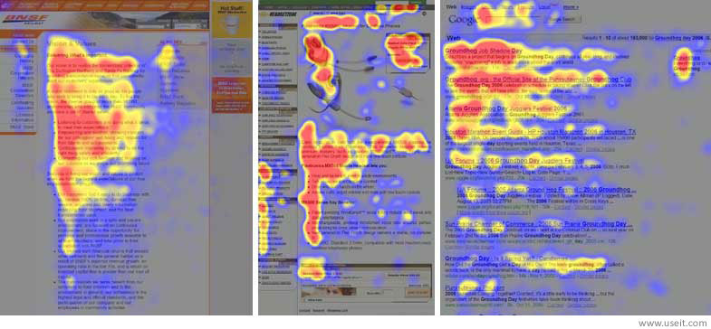 Image showing heat maps of three eye-tracking studies. All demonstrate that users show most interest in the top-lines of text on a page, as well of down the left hand side. Users occasionally scan across lines, creating an f-shaped pattern.