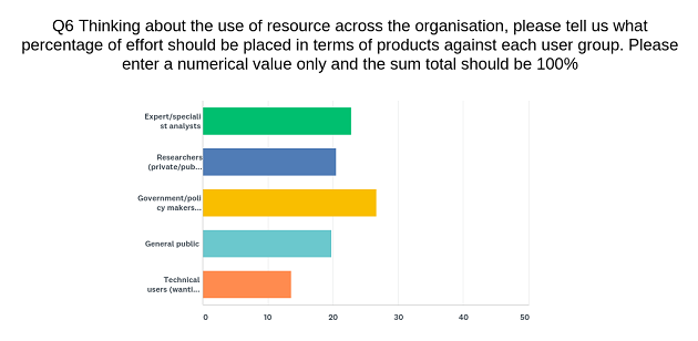 Government users are seen as the priority audience group