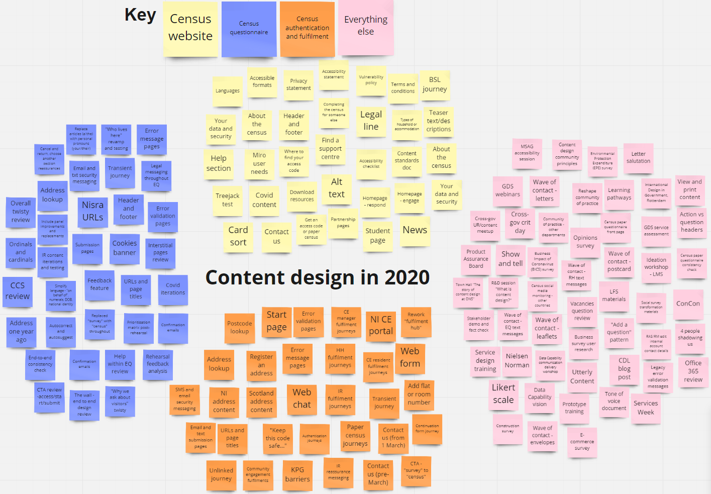 Visual list of all the content design work in 2020