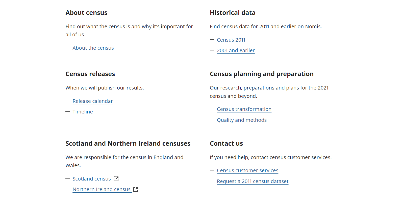 The 6 main content panels on the Census 2021 page. 