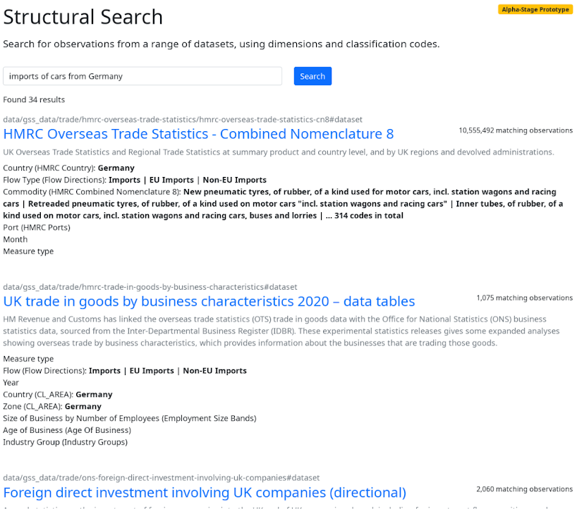 A search for "imports of cars from Germany" on the structural search engine returns results like: "HMRC Overseas trade, country: Germany, flow: imports, commodity: motor cars" "UK trade in goods, country: Germany, flow: imports"