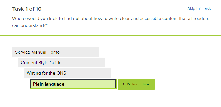 An image of a tree-jack test task. Respondents are given a question and navigate through the proposed structure of the content style guide to find an answer. When users reach a selectable category, a green highlighter appears alongside an “I’d find it here” button. 
