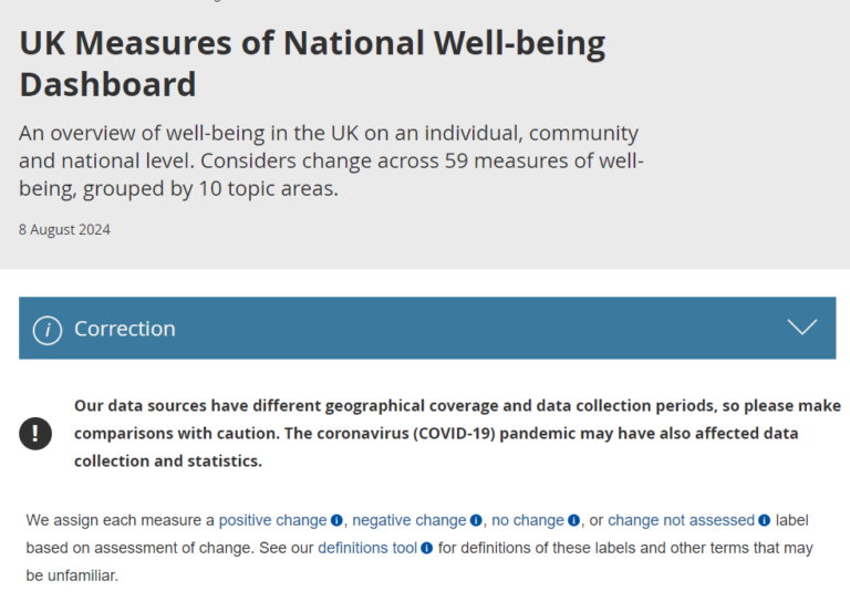 Working together to improve the Well-being Dashboard | ONS Digital