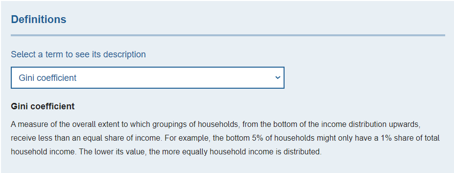 Screenshot showing definition of “Gini coefficient” on the interactive definitions tool. 