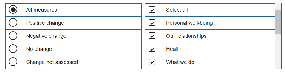 Screenshot showing checklist filtering tool on new dashboard.