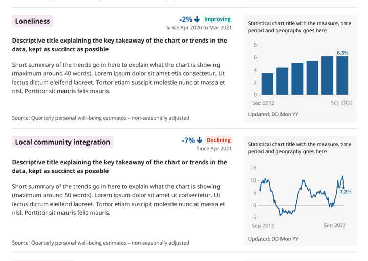 Screenshot showing “improved” and “declined” labels and arrow symbols on first iteration of new dashboard.